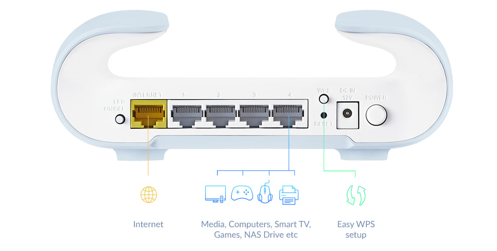 D-Link M30 Doble banda (2,4 GHz / 5 GHz) Wi-Fi 6 (802.11ax) Blanco, Azul 4 Interno (8)