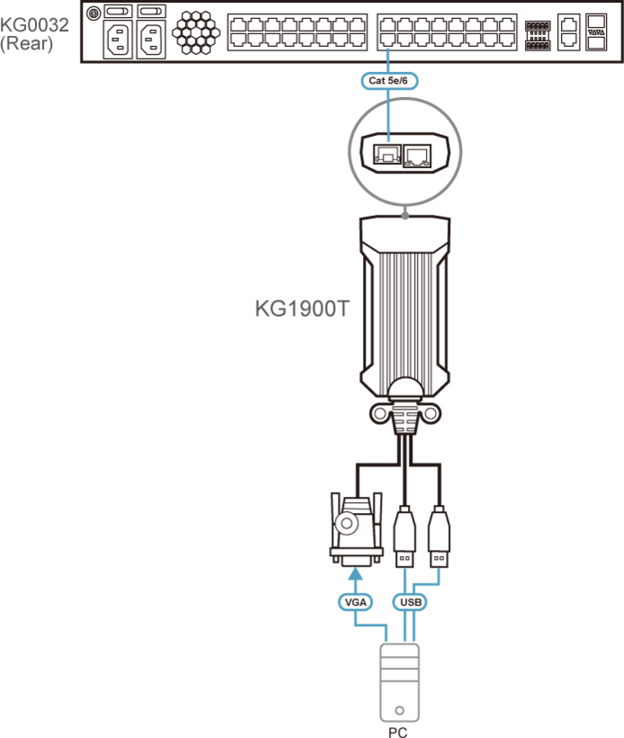 Módulo servidor ATEN VGA USB KG1900T-AX (2)