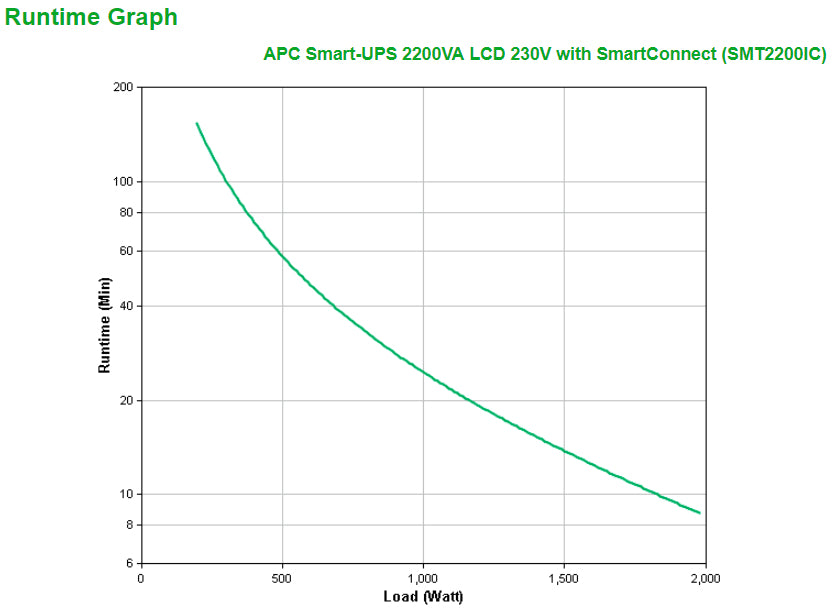 APC Smart-UPS 2200VA sistema de alimentación ininterrumpida (UPS) Línea interactiva 2,2 kVA 1980 W 9 salidas AC (4)