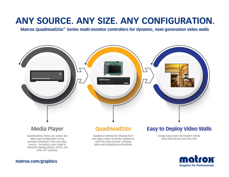 Matrox Q2G-DP4K-C procesador de pared de vídeo 15 W (7)