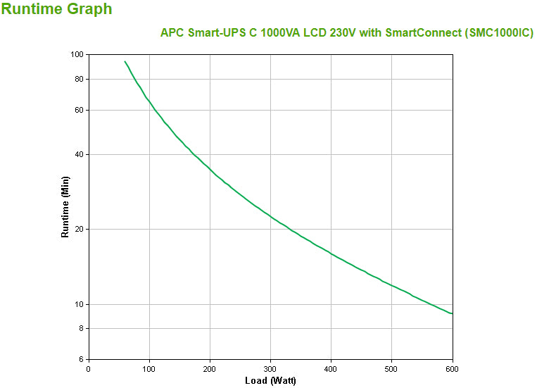 APC SMC1000IC sistema de alimentación ininterrumpida (UPS) Línea interactiva 1 kVA 600 W 8 salidas AC (4)