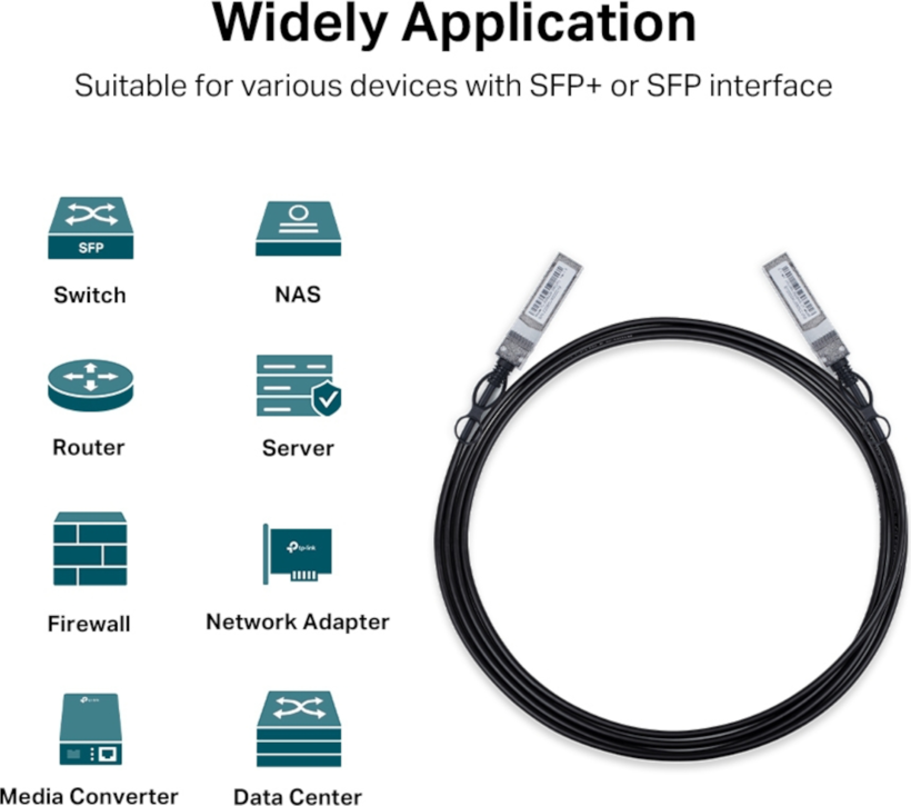 Cable SFP+ TP-LINK Omada SM5220-3M, 3 m (4)