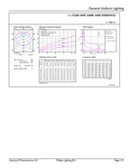 Philips Master LEDtube SO T8 1500mm 20
