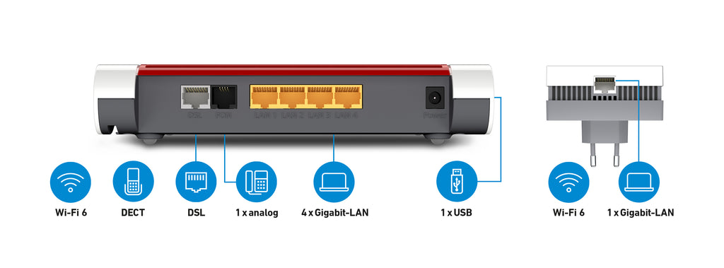 Mesh Set 7530 AX + 1200 AX Doble banda (2,4 GHz / 5 GHz) Wi-Fi 6 (802.11ax) Rojo, Blanco 4 3G Interno (3)