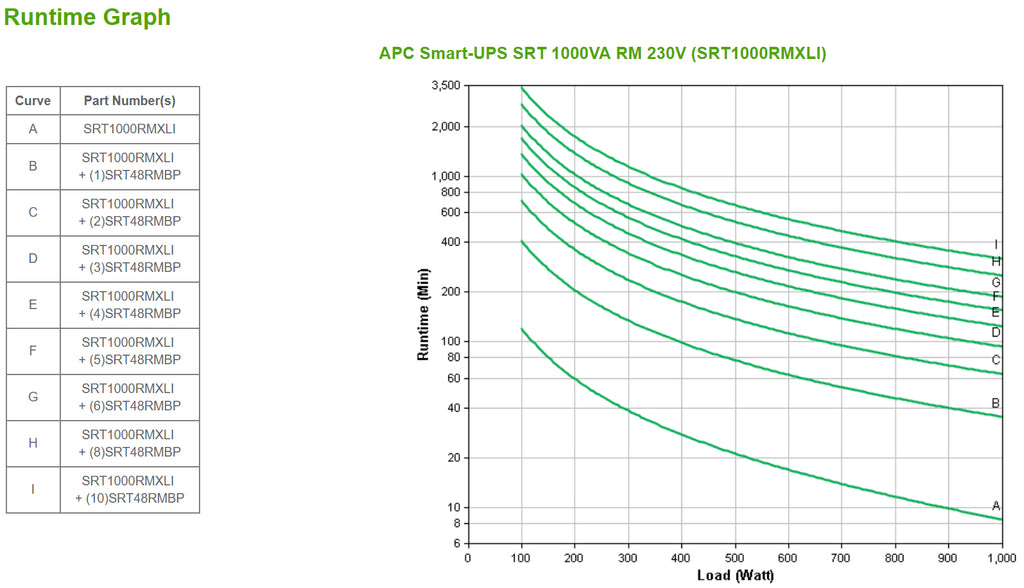 APC SRT1000RMXLI sistema de alimentación ininterrumpida (UPS) Doble conversión (en línea) 1 kVA 1000 W 6 salidas AC (4)