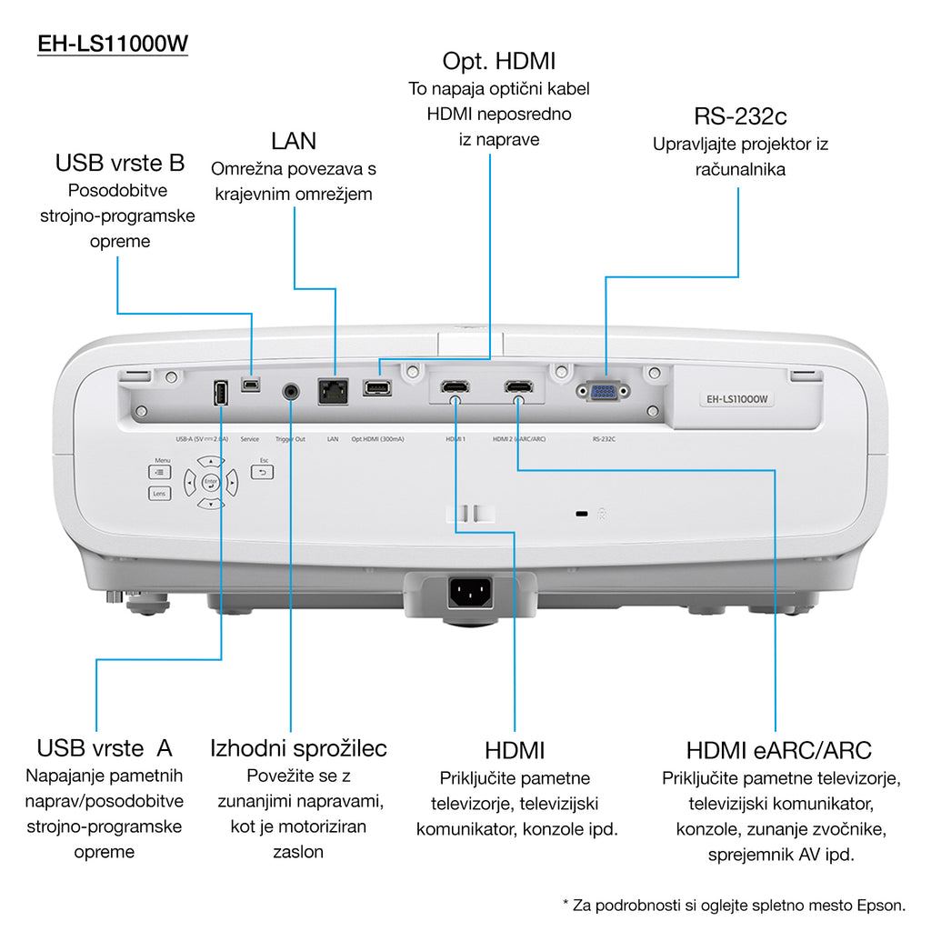 Epson V11HA48040 videoproyector Módulo proyector 2500 lúmenes ANSI 3LCD UHD 4K (3840x2160) Blanco (6)