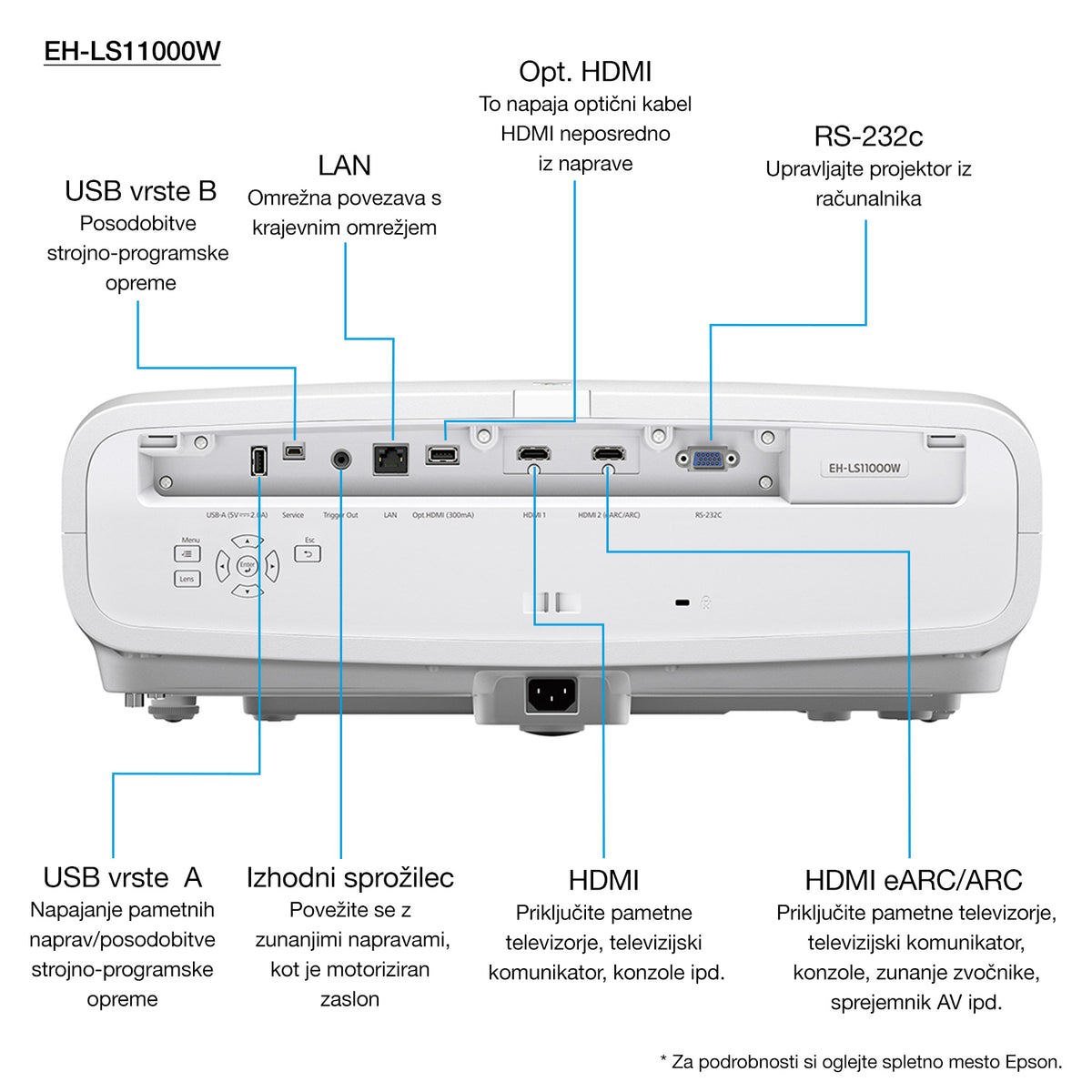 Epson V11HA48040 videoproyector Módulo proyector 2500 lúmenes ANSI 3LCD UHD 4K (3840x2160) Blanco (6)
