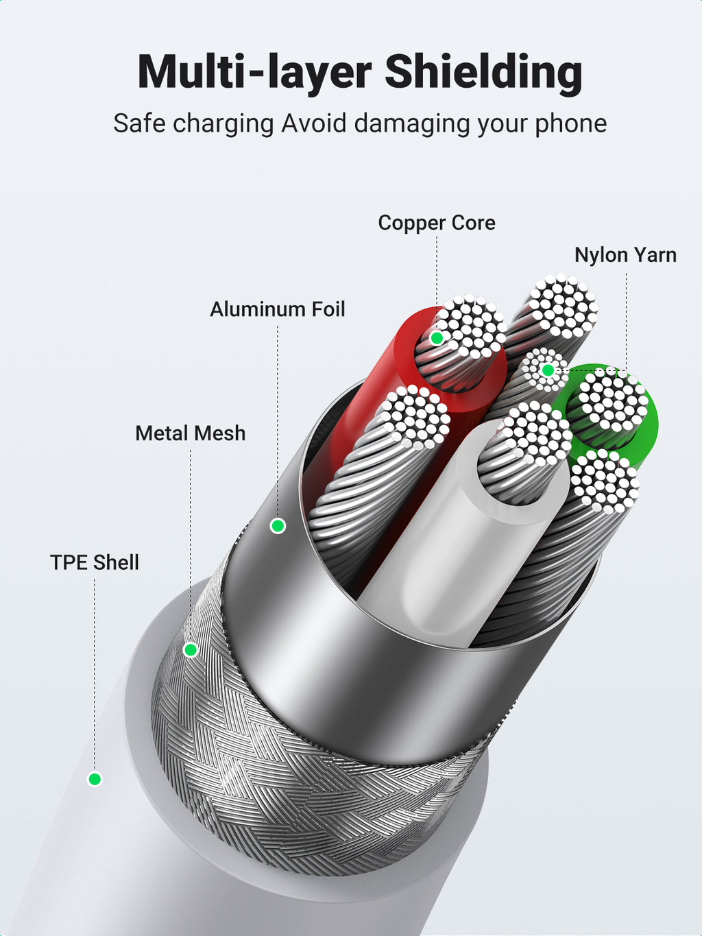 Ugreen cable USB 2.0 A lightning 2m, 5V/2.4A iPhone 7 / 7plus / 6S/ 6 / 6 Plus, iPhone 5s/5c/5, iPad Mini/Mini 2, iPad 1 m Blanco (7)