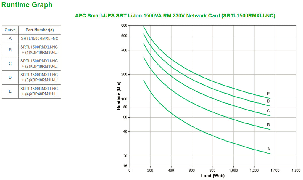 APC SRTL1500RMXLI-NC sistema de alimentación ininterrumpida (UPS) Doble conversión (en línea) 1,5 kVA 1350 W 8 salidas AC (4)