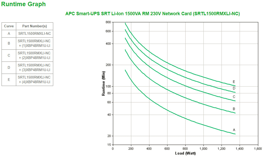 APC SRTL1500RMXLI-NC sistema de alimentación ininterrumpida (UPS) Doble conversión (en línea) 1,5 kVA 1350 W 8 salidas AC (4)