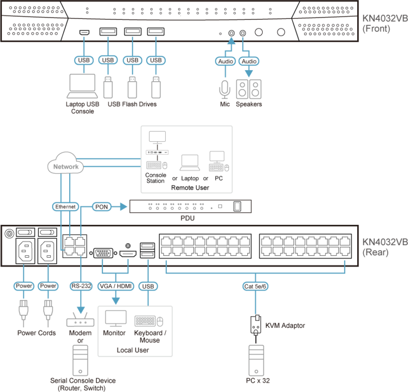 Switch KVM ATEN KN4032VB 32 puertos+IP (4)