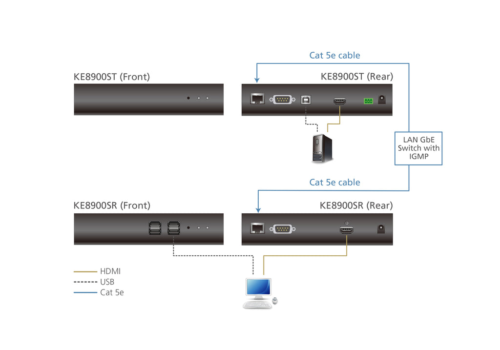 ATEN KE8900SR-AX-G extensor KVM (6)