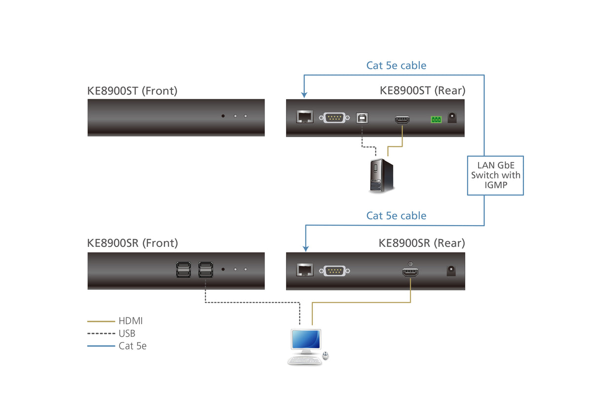 ATEN KE8900SR-AX-G extensor KVM (6)