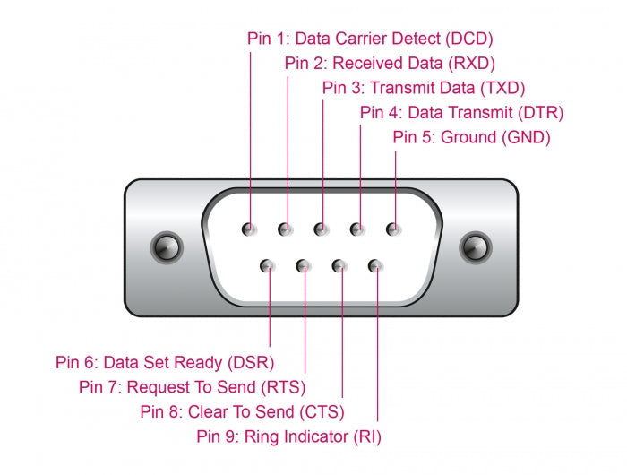 DeLOCK Adaptador USB 2.0 Tipo 1 x serie RS-232 D-Sub (3)