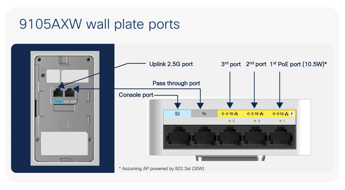 Cisco Ent Net C9105AXW-E Punto acceso inalámbrico Bluetooth Wi-Fi 6