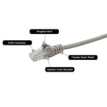 connektgear 30m RJ45 CAT5e UTP cable de red trenzado moldeado a ras - 24AWG (28-0300G)