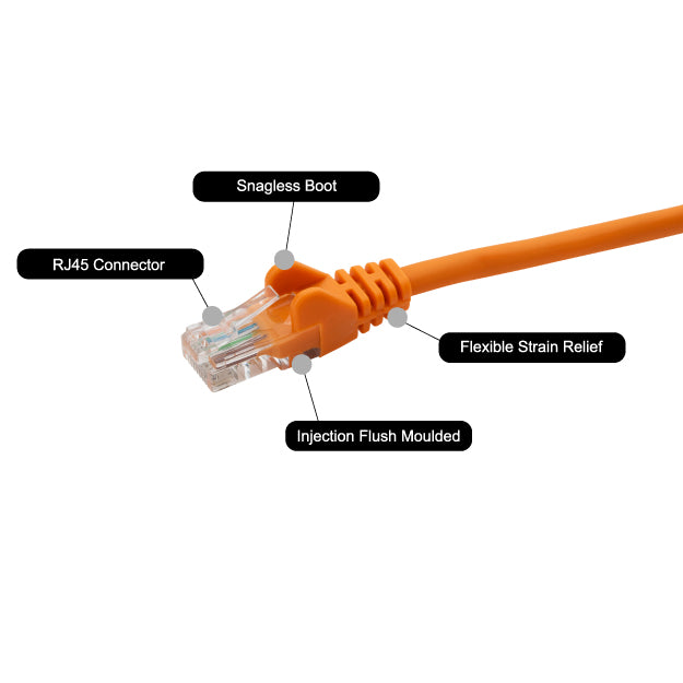 connektgear 0.3m RJ45 CAT6 UTP Stranded Flush Moulded LS0H Network Cable (31-0003O)
