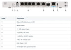 Cisco Ent Net C8130-G2 Router 1GbE Puertos WAN 2 montable (3)