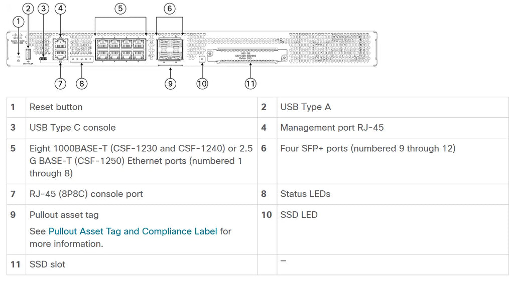 Cisco Secure Firewall 1230 TD Appliance (2)