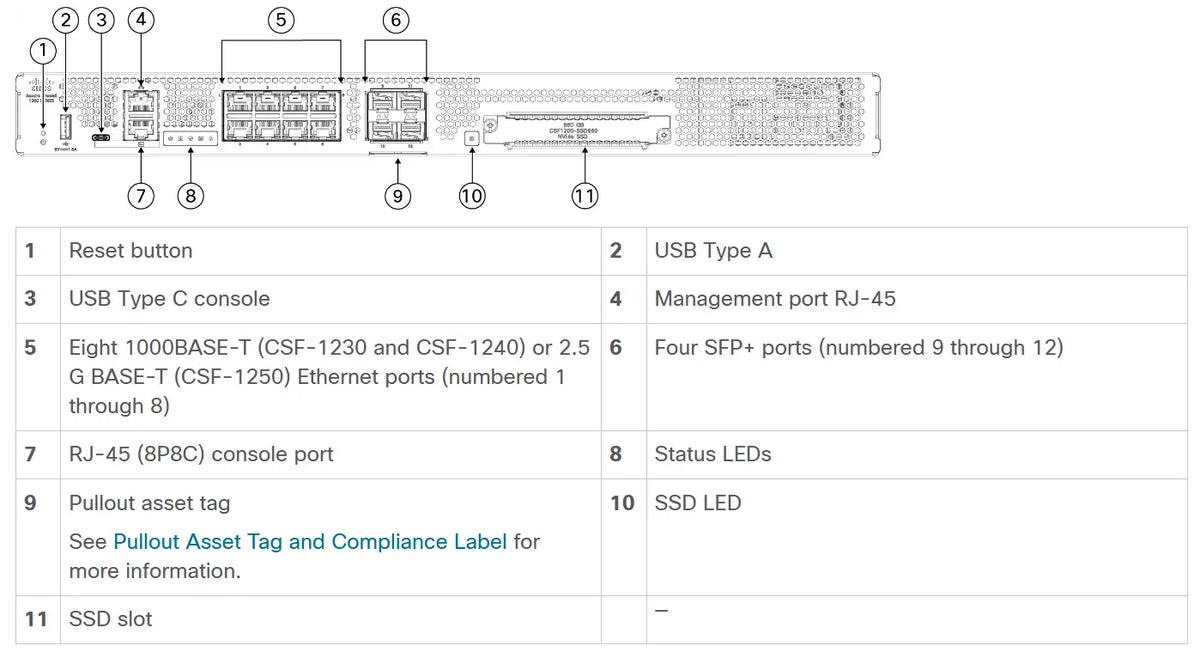 Cisco Secure Firewall 1250 TD Appliance (3)