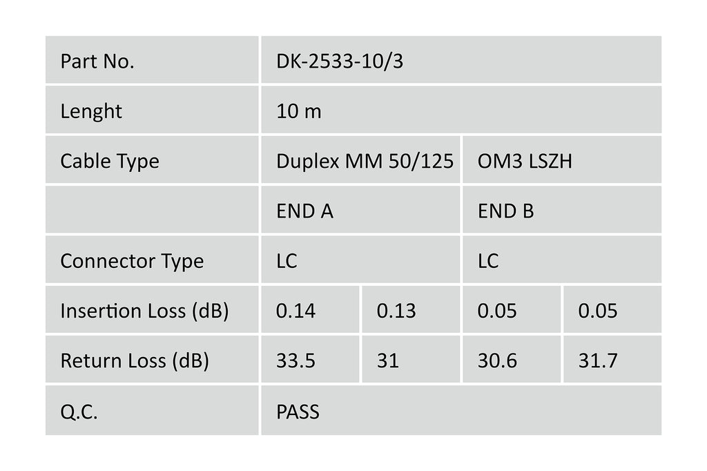 Digitus Fiber Optic Multimode Patch Cord, OM 3, LC / LC (DK-2533-10/3)