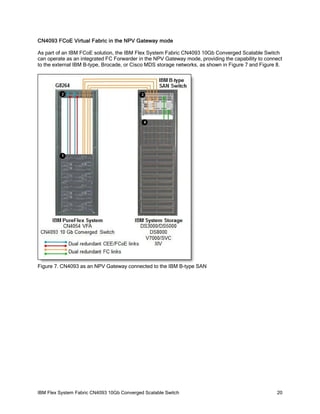 IBM Flex System Fabric CN4093 CN4093-RFB – Reacondicionado (4)