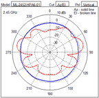 Extreme ML-2452-HPA6-01 Antena Wi-Fi 5,3 dBi 6,1 (2)