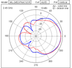 Extreme ML-2452-PNA7-01R - Antena, 7 dBi, direccional, exteriores (3)