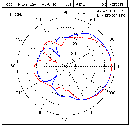 Extreme ML-2452-PNA7-01R - Antena, 7 dBi, direccional, exteriores (3)