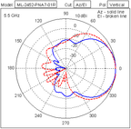 Extreme ML-2452-PNA7-01R - Antena, 7 dBi, direccional, exteriores (2)