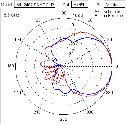 Extreme ML-2452-PNA7-01R - Antena, 7 dBi, direccional, exteriores (2)