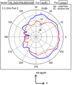 Extreme ML-2452-PNL6M3-N36 Antena 6 dBi para 2.400MHz 2.500MHz (2)