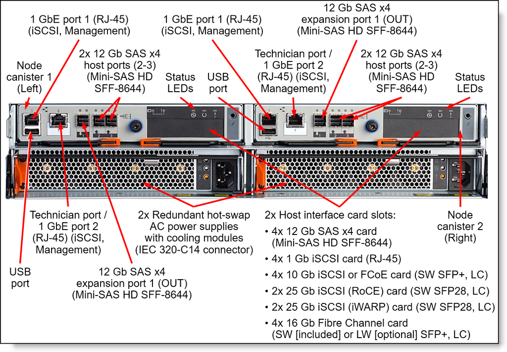 Lenovo Almacenamiento V3700 V2 XP LFF V3700V2-RFB – Reacondicionado (4)