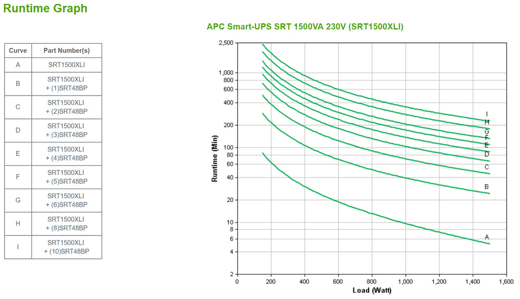 APC SRT1500XLI sistema de alimentación ininterrumpida (UPS) Doble conversión (en línea) 1,5 kVA 1500 W 6 salidas AC (3)