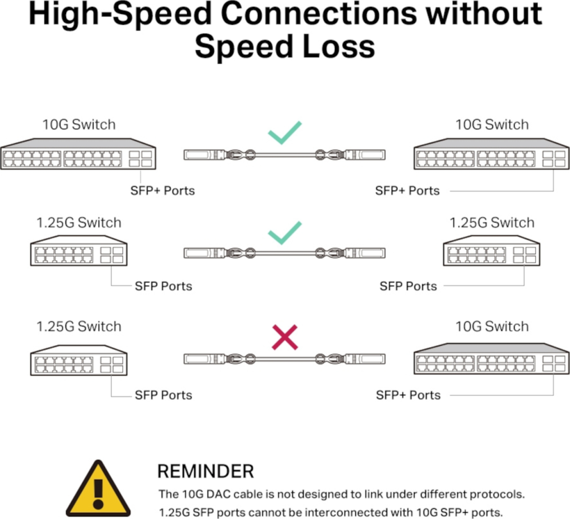 Cable SFP+ TP-LINK Omada SM5220-3M, 3 m (6)