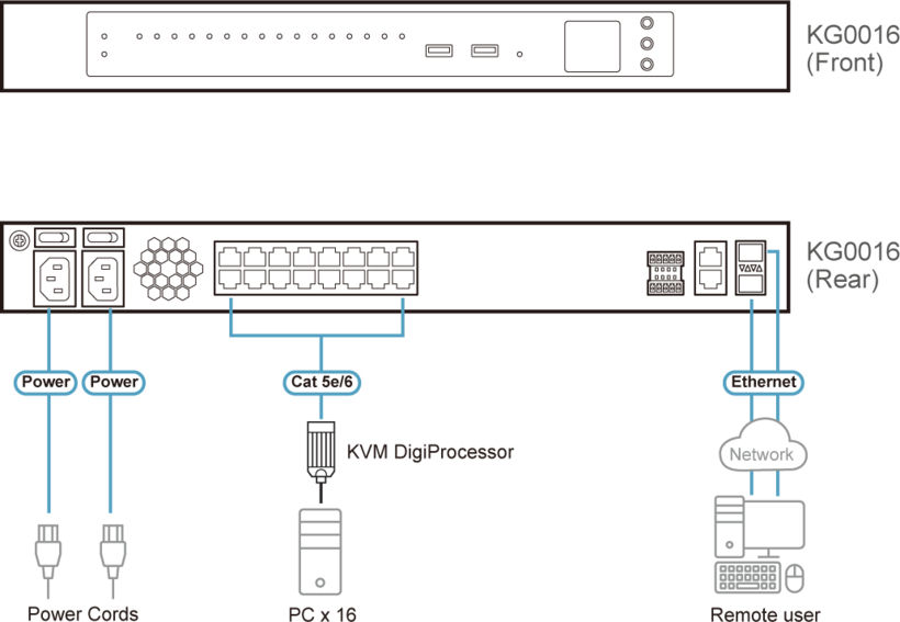 Switch KVM ATEN KG0016 IP 16 puertos (4)