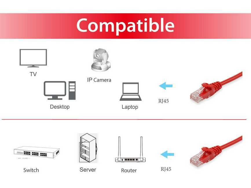 Equip 625422 cable de red Rojo 3 m Cat6 U/UTP (UTP) Alrededor (3)