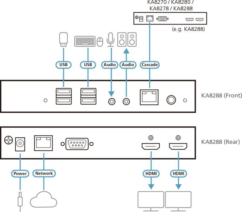 Est. consola ATEN Dual HDMI KVM over IP (5)