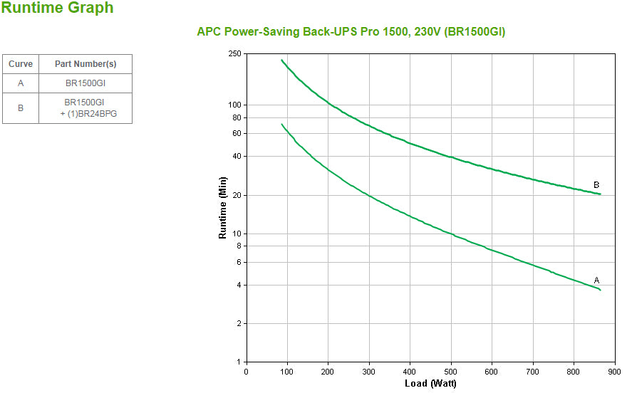 APC Back-UPS Pro sistema de alimentación ininterrumpida (UPS) Línea interactiva 1,5 kVA 865 W 10 salidas AC (4)