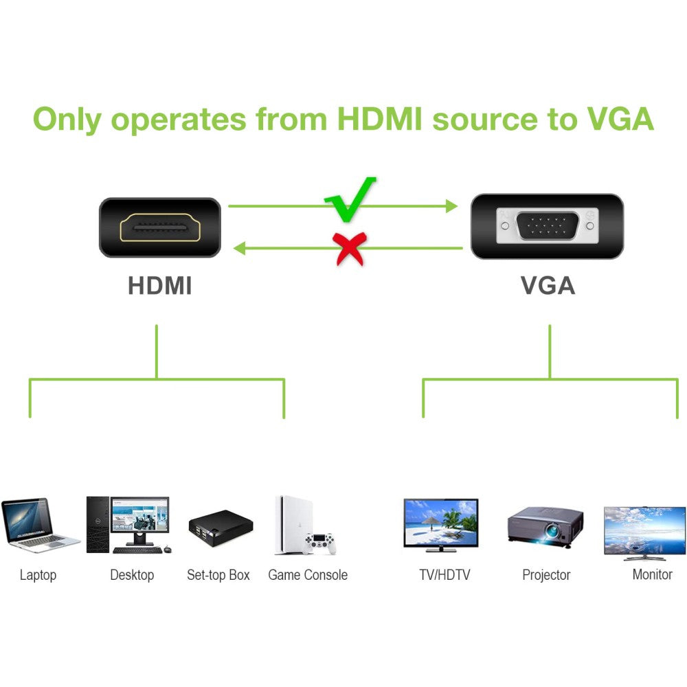 Techly IDATA HDMI-VGA2AP convertidor de señal de vídeo 1920 x 1200 Pixeles (7)