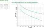 APC Back-UPS Pro sistema de alimentación ininterrumpida (UPS) Línea interactiva 1,5 kVA 865 W 6 salidas AC (5)