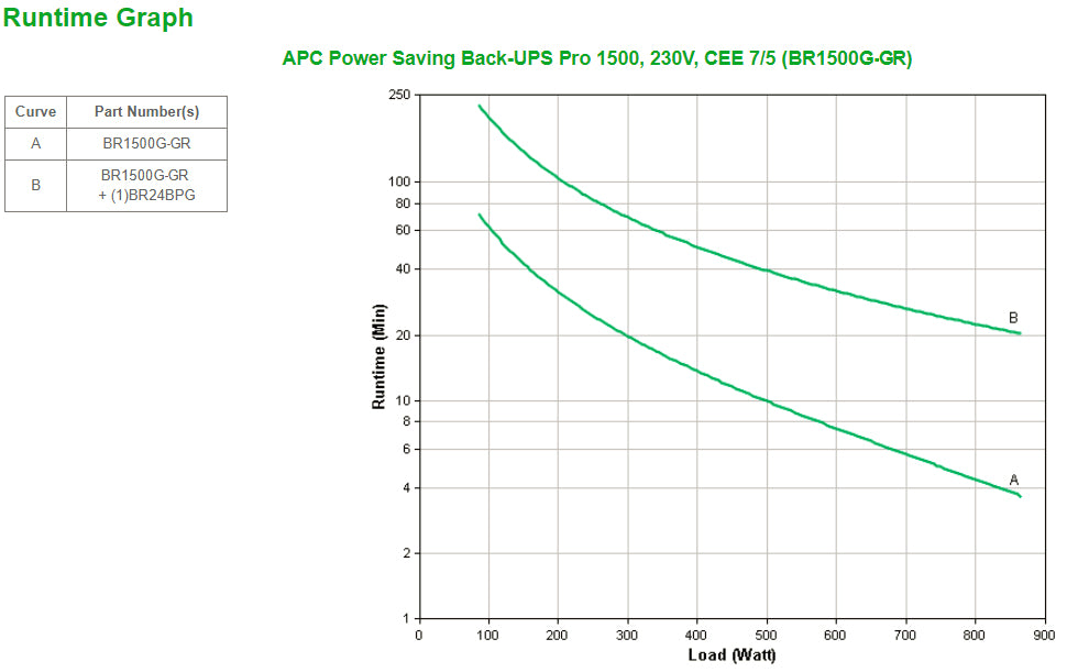 APC Back-UPS Pro sistema de alimentación ininterrumpida (UPS) Línea interactiva 1,5 kVA 865 W 6 salidas AC (5)