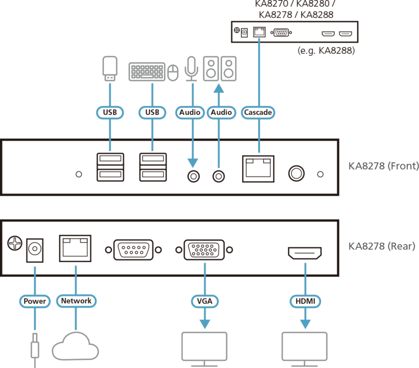 Est. consola ATEN VGA+HDMI KVM over IP (5)