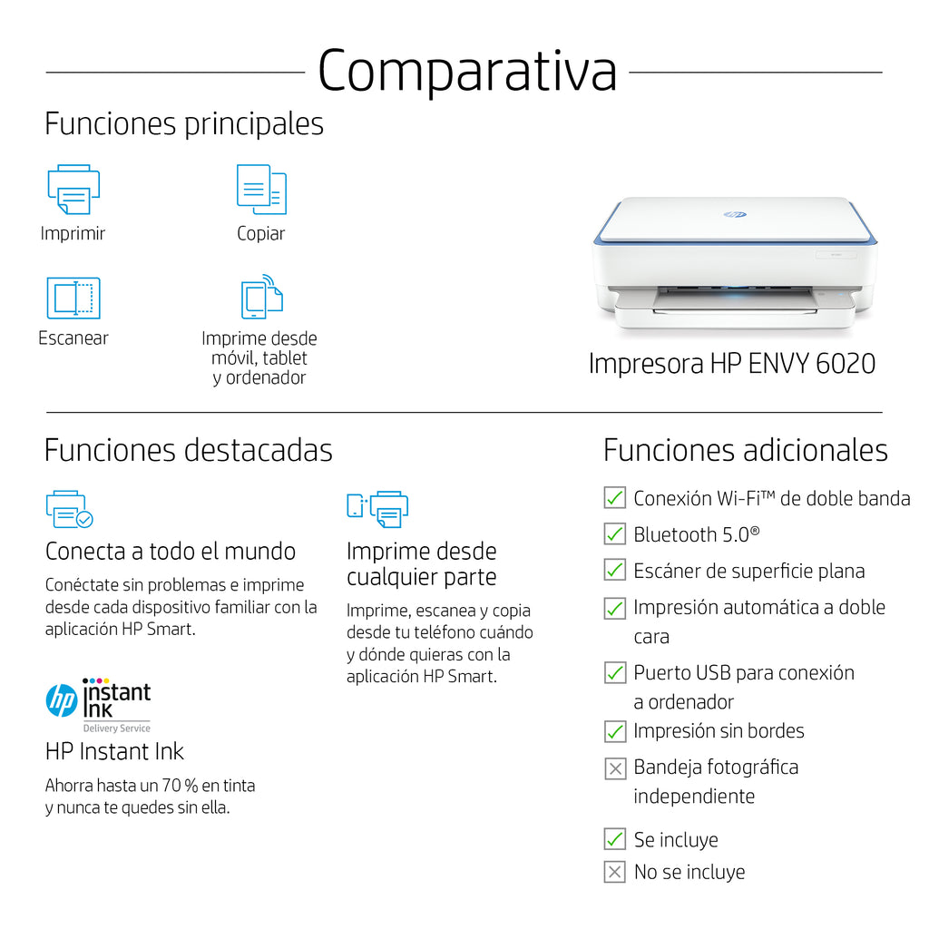 HP ENVY 6010 All-in-One Printer Inyección de tinta térmica A4 4800 x 1200 DPI 10 ppm Wifi (5)