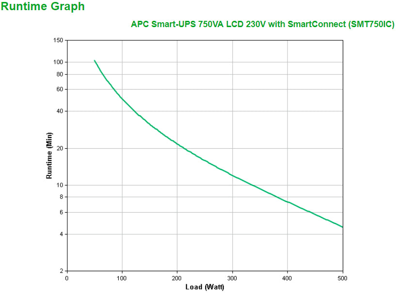 APC SMT750IC sistema de alimentación ininterrumpida (UPS) Línea interactiva 0,75 kVA 500 W 6 salidas AC (3)