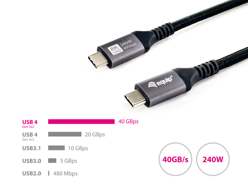 Equip 128380 cable USB USB4 Gen 3x2 0,5 m USB C 40 Gbit/s 240 W Negro (6)
