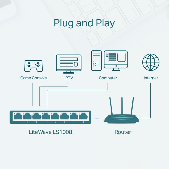 TP-Link LS1008 switch No administrado Fast Ethernet (10/100) Blanco (5)