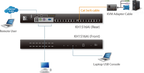 Switch KVM ATEN KH1516Ai 16 puertos+IP (4)