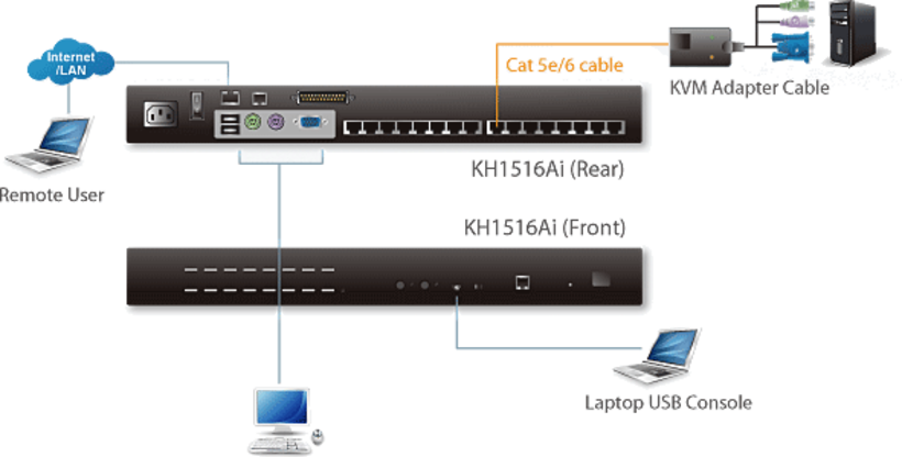Switch KVM ATEN KH1516Ai 16 puertos+IP (4)