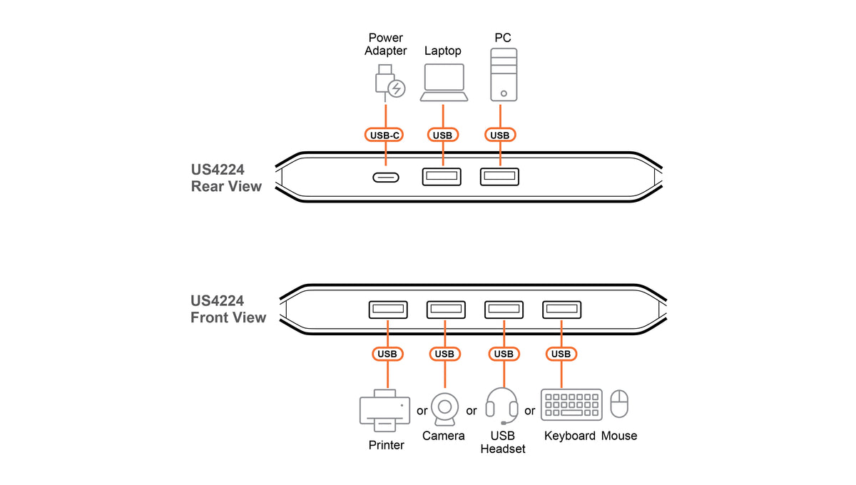 ATEN US4224-AT hub de interfaz USB 2.0 Type-A 480 Mbit/s Negro (6)